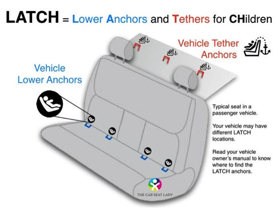 Car seat latch